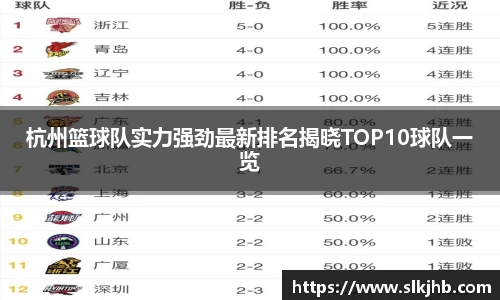 杭州篮球队实力强劲最新排名揭晓TOP10球队一览